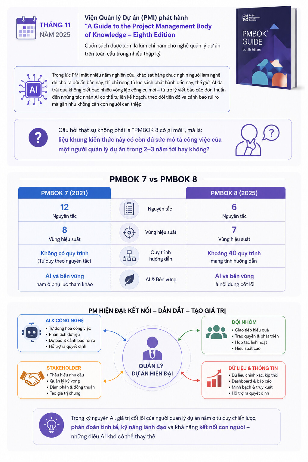 PMBOK8