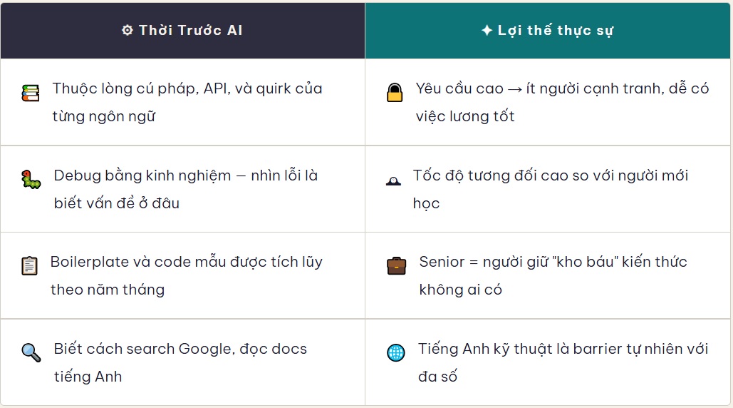 Developer thời AI - 1